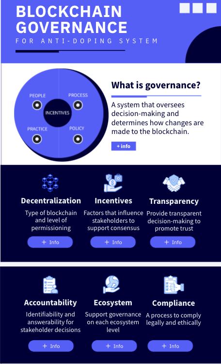 Blockchain Governance Presentation